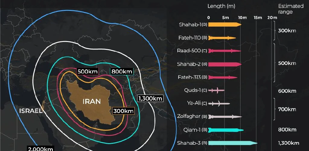 Iran Attacks US Gulf Bases After New American Strikes: Middle East Conflict Enters a Critical Phase 